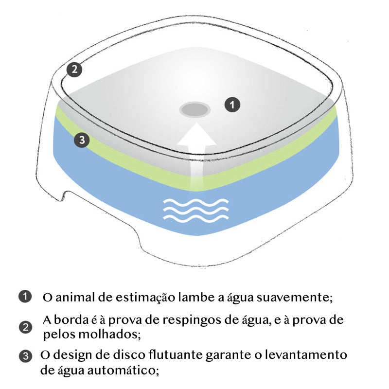 Bebedouro Mágico Anti-respingo - Pet Premium™