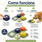 Kit de Botões Graváveis de Comunicação - Pet Premium™